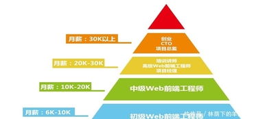 零基礎(chǔ)入門(mén)Web前端開(kāi)發(fā) 核心內(nèi)容盤(pán)點(diǎn)與網(wǎng)絡(luò)技術(shù)掌握指南