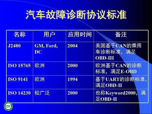 60頁(yè)ppt 汽車(chē)網(wǎng)絡(luò)技術(shù)發(fā)展及應(yīng)用