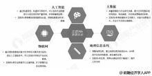 2019年中國智慧農業市場分析 互聯網巨頭布局，創新技術驅動行業升級